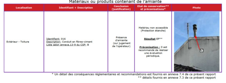 Enlvement et remplacement - 1